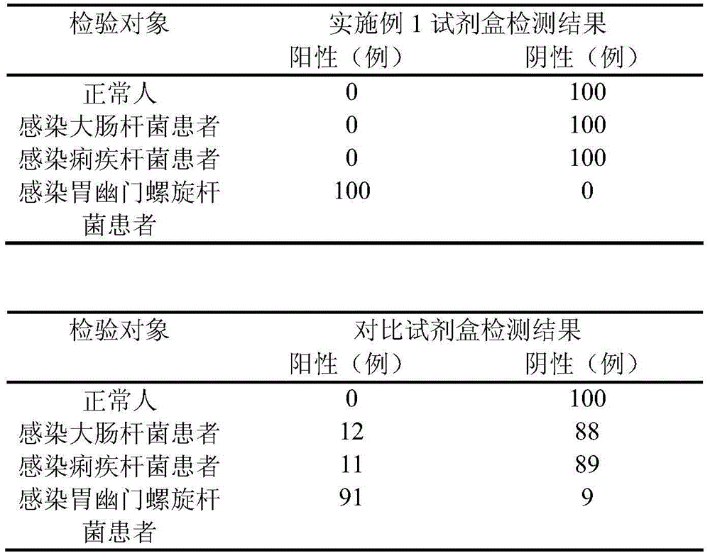 Helicobacter pylori antigen colloidal gold detection kit