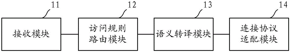 Server and database access method