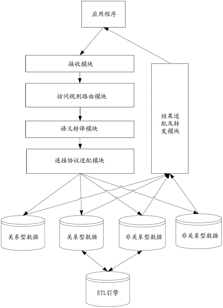 Server and database access method