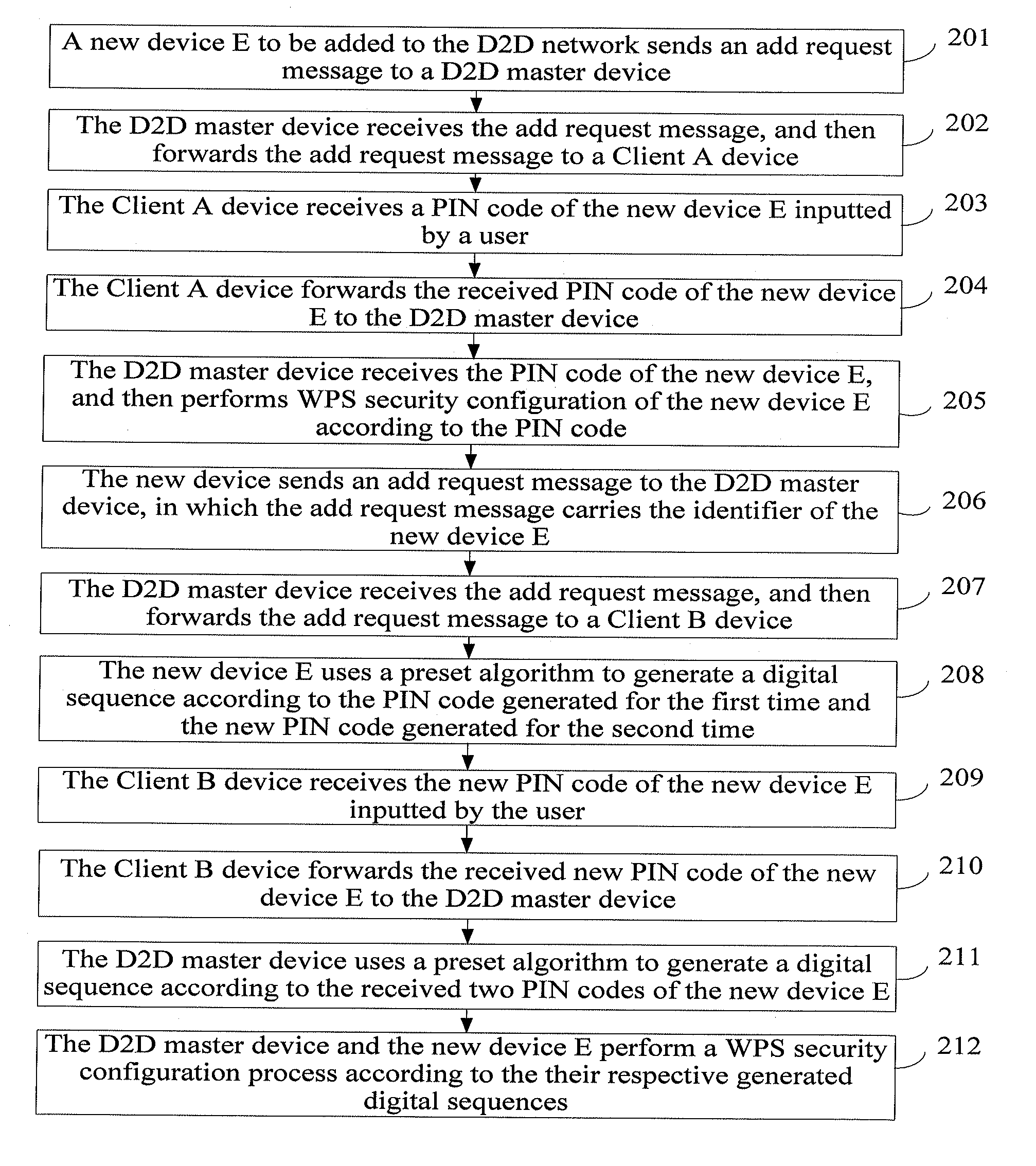 Method, system, and device for implementing device addition in Wi-Fi device to device network