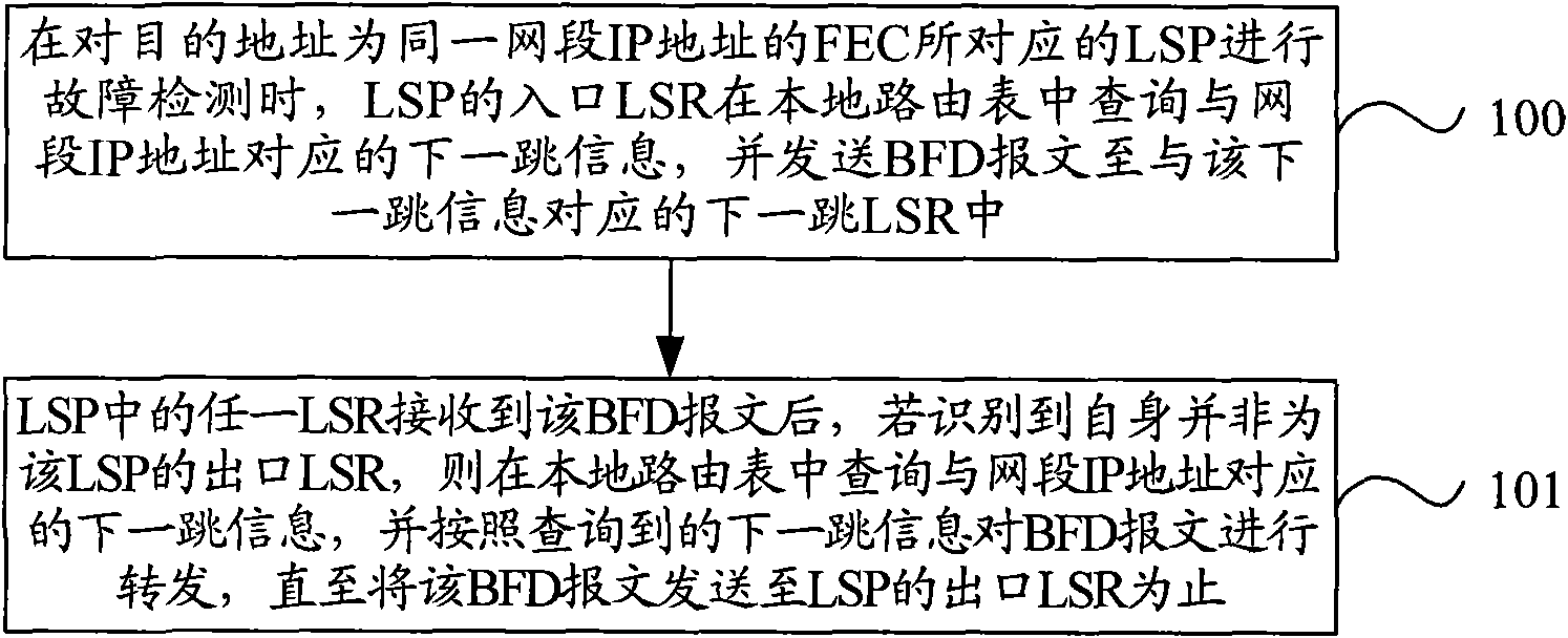 Detection method of label switching path and label switching router