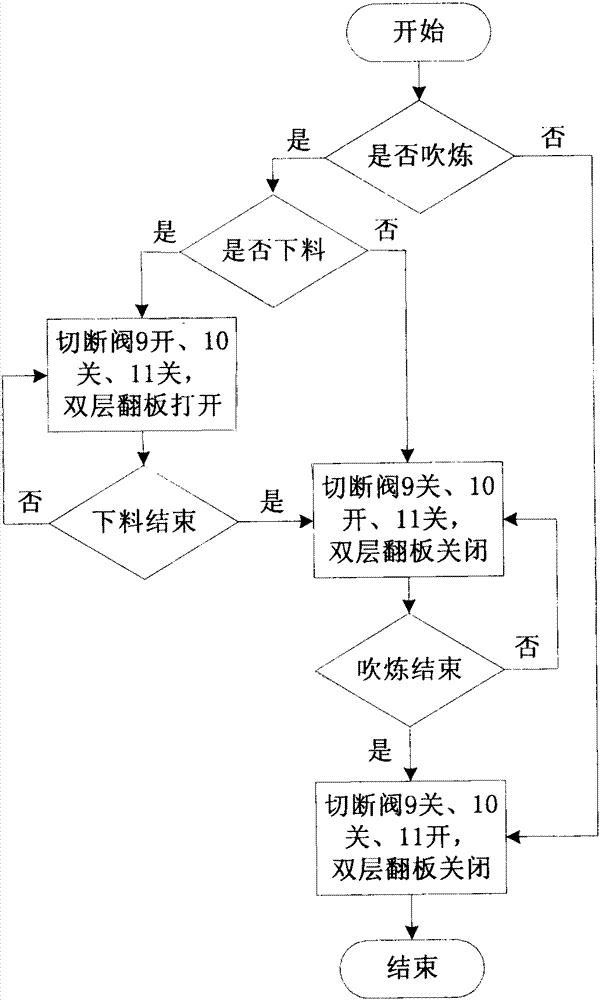 Double-layer flap valve blanking system