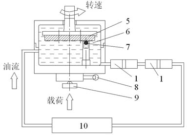 Online abrasion monitoring method based on electrostatic induction, online abrasion monitoring device based on electrostatic induction and experimental system