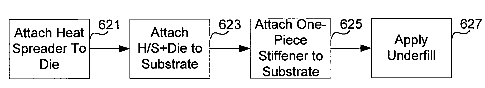 Structure and assembly procedure for low stress thin die flip chip packages designed for low-K Si and thin core substrate