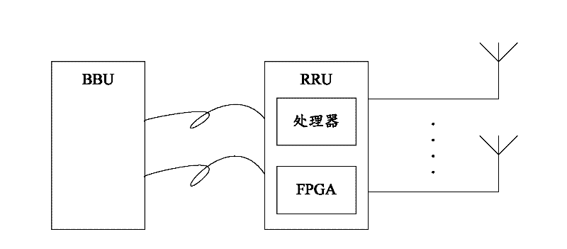 Method and device for transmitting and receiving calibration data of TD-SCDMA (time division-synchronization code division multiple access) base station