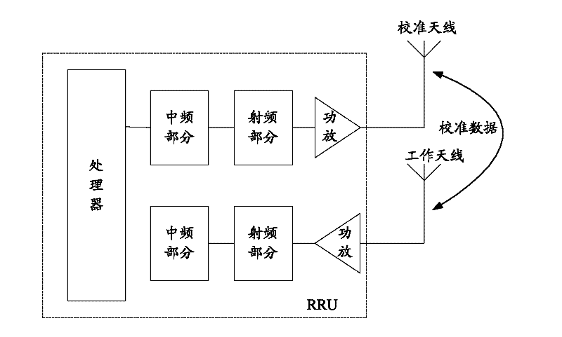 Method and device for transmitting and receiving calibration data of TD-SCDMA (time division-synchronization code division multiple access) base station