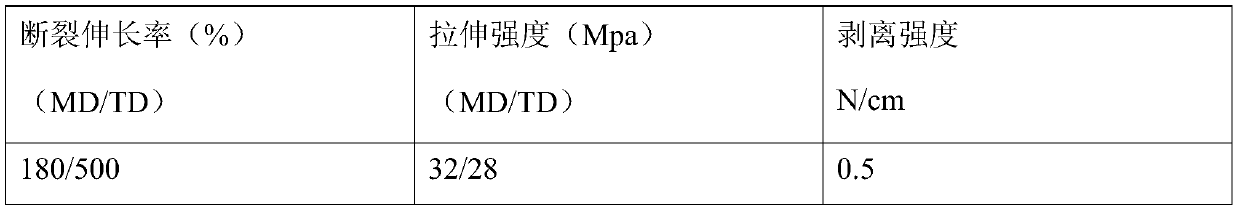 A kind of co-extrusion coated protective tape and preparation method thereof