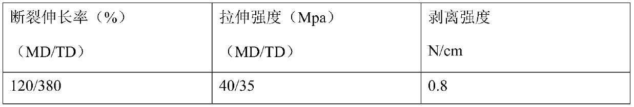 A kind of co-extrusion coated protective tape and preparation method thereof