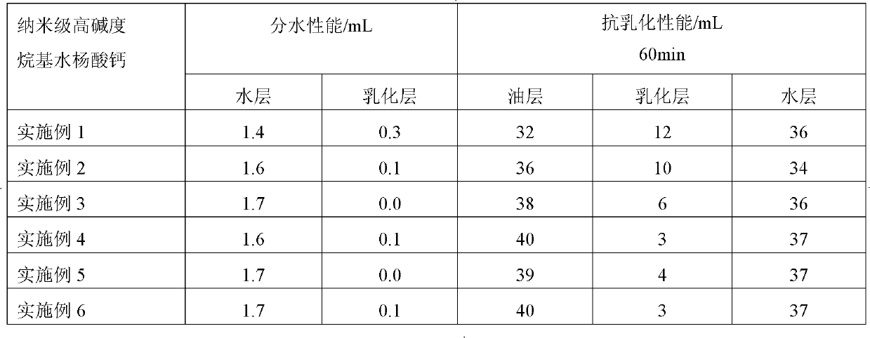 Preparation of nanoscale high-alkalinity calcium alkyl salicylate additive