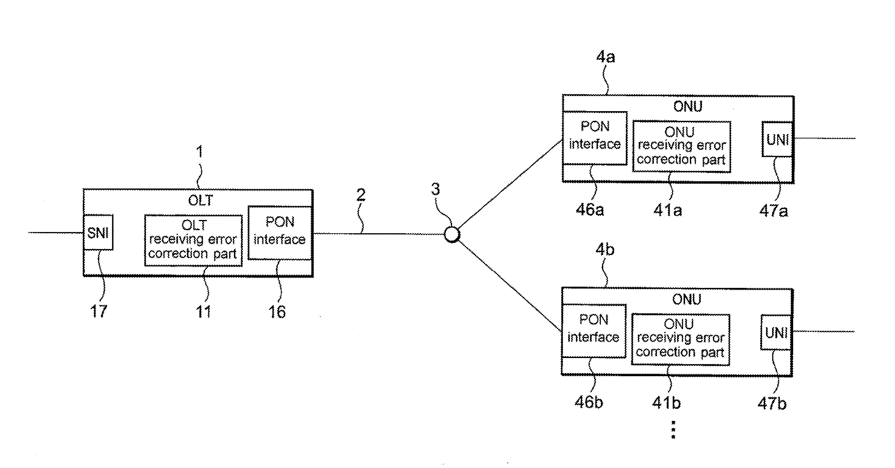 Optical line terminal, optical network unit, optical communication system, error correction method, and recording medium