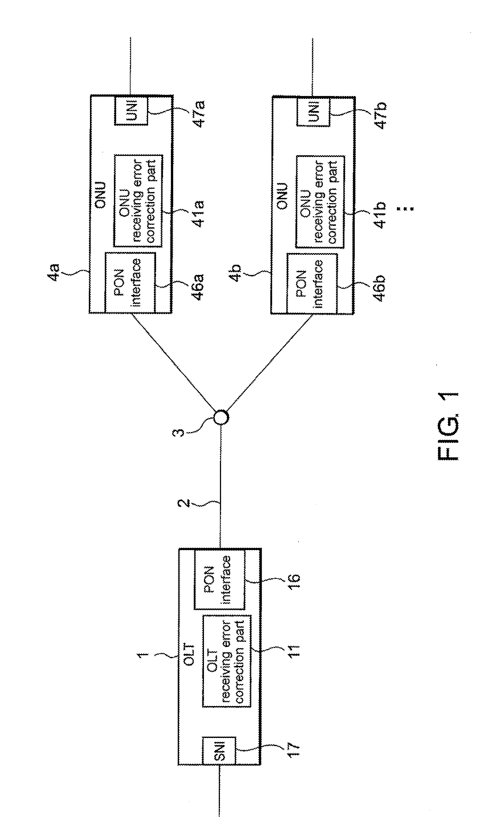 Optical line terminal, optical network unit, optical communication system, error correction method, and recording medium