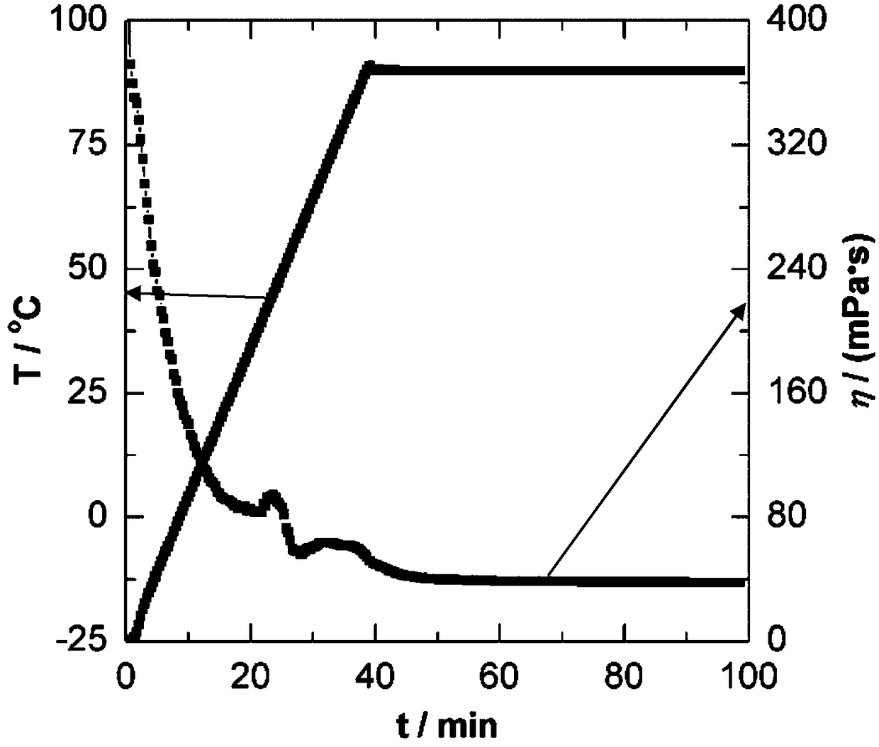 Antifreeze clean fracturing fluid and preparation method thereof