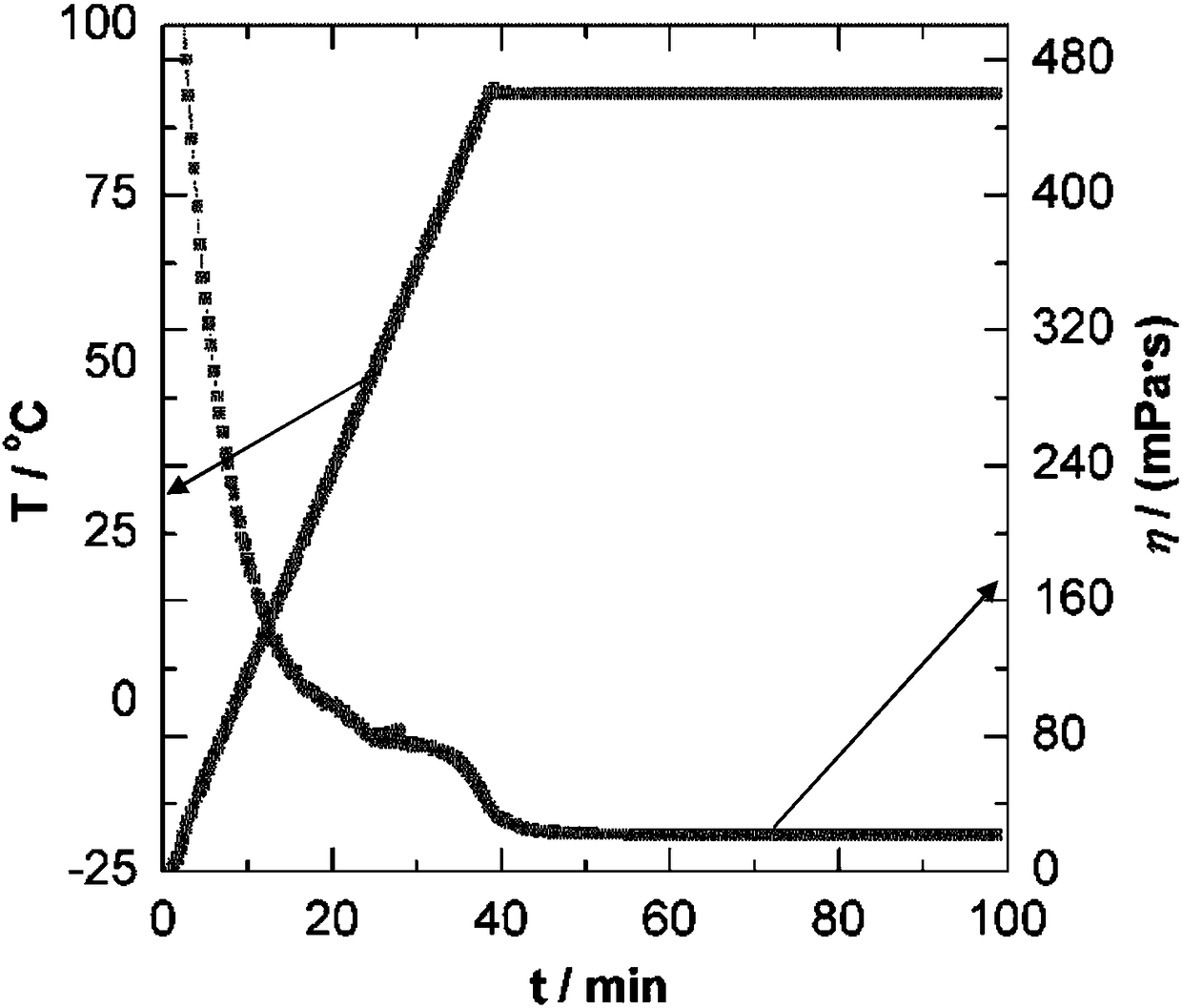 Antifreeze clean fracturing fluid and preparation method thereof