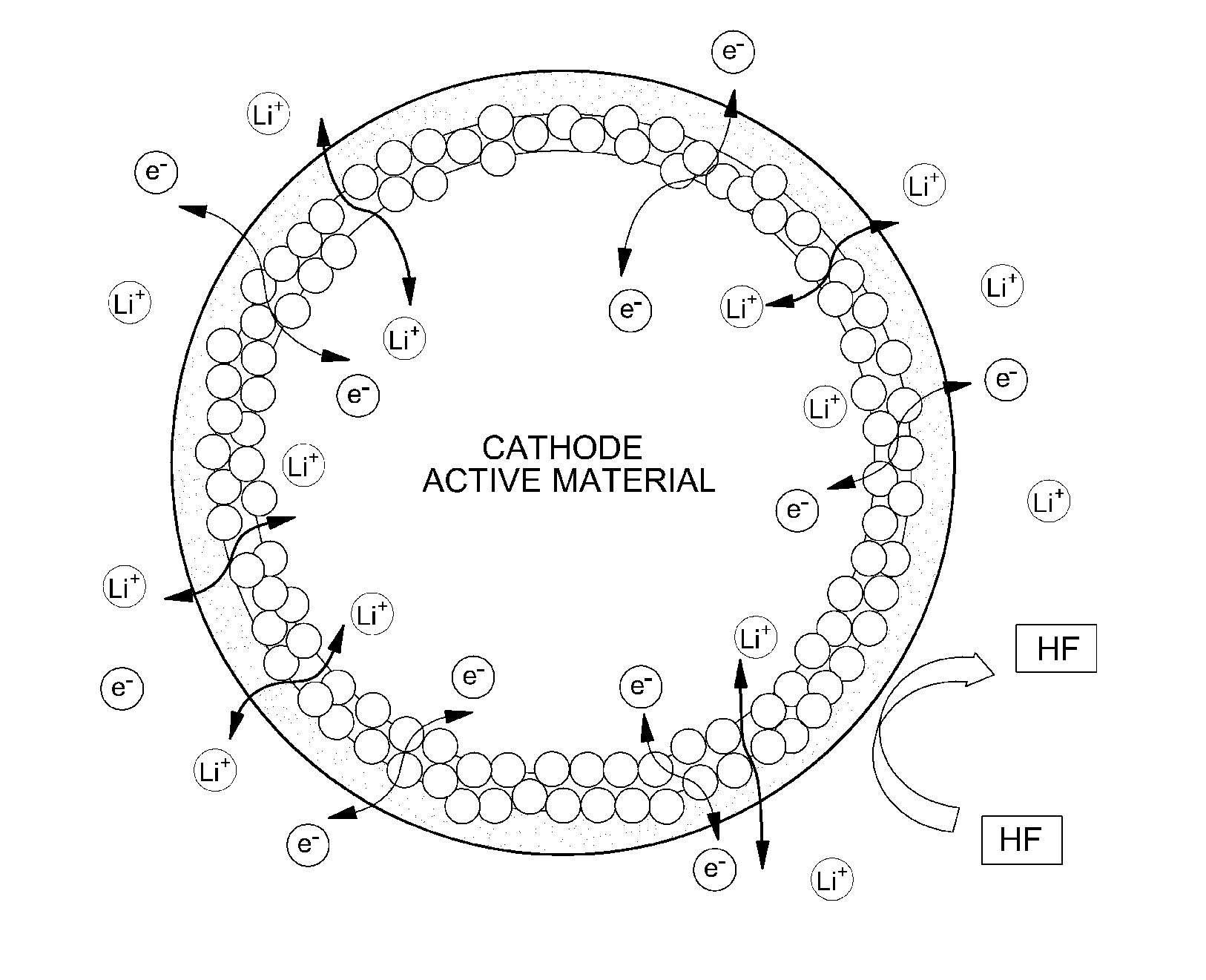 Surface-treated cathode active material and lithium secondary battery using the same