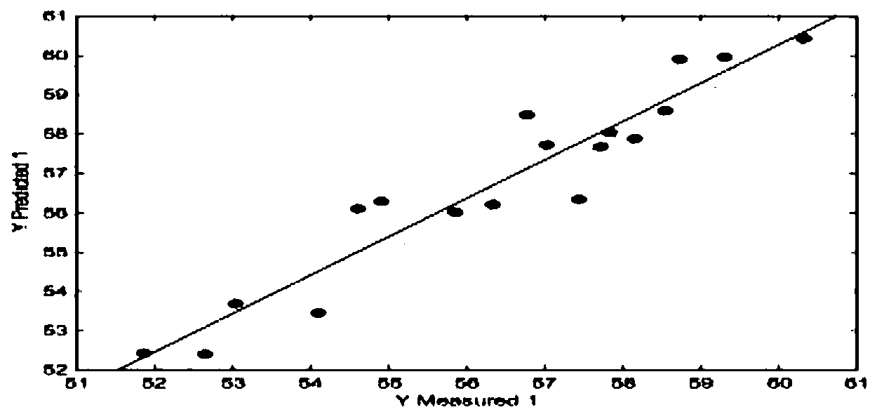 Method for detecting content of lysine based on near-infrared spectrum characteristic data extraction technology