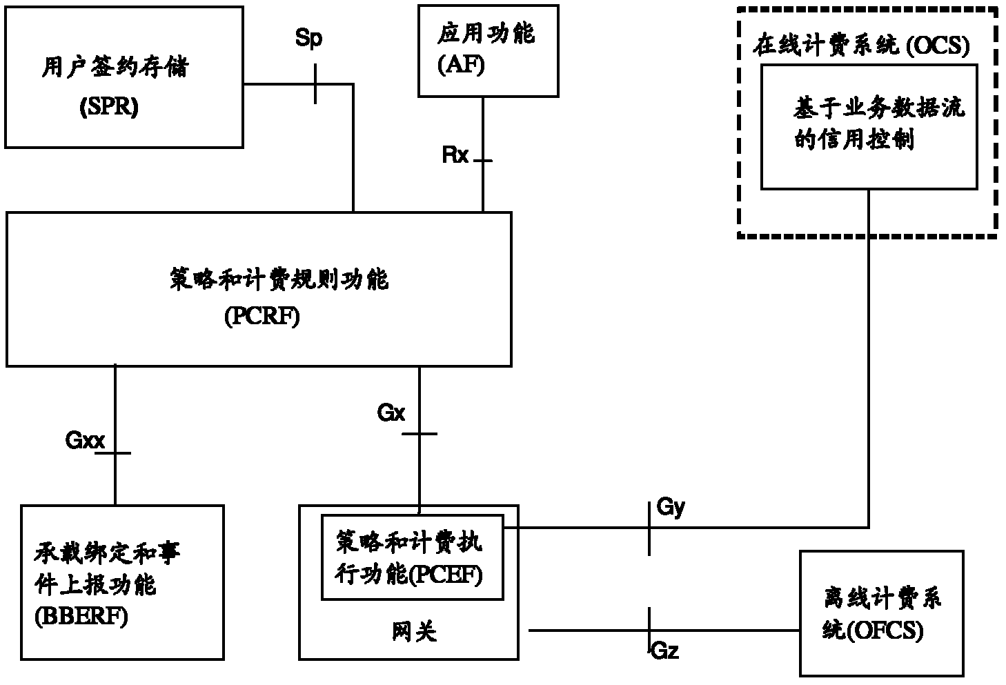 Usage monitoring method and system