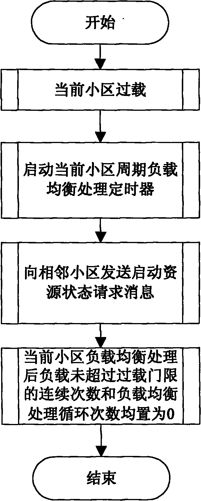 Method for balancing inter-cell load in LTE mobile communication network