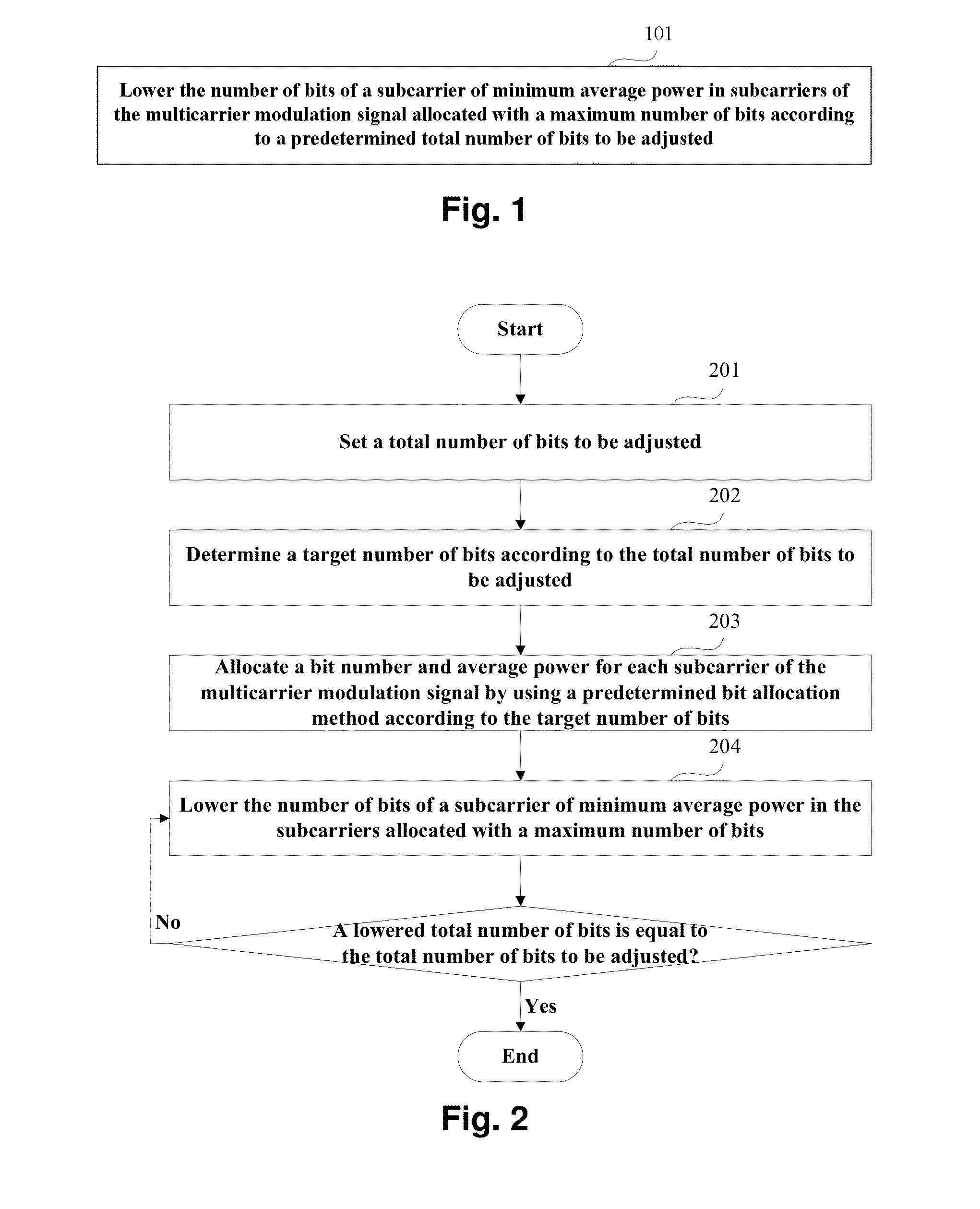 Bit allocation method, apparatus for multicarrier modulation signal, and system