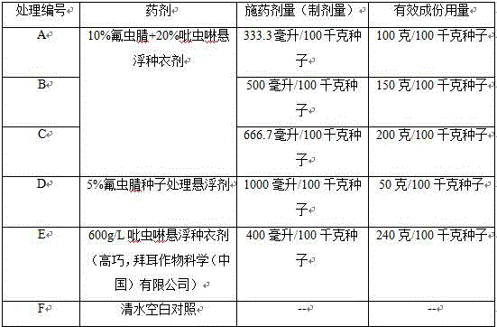 Suspension seed coating agent containing fipronil and imidacloprid and its preparation method and use