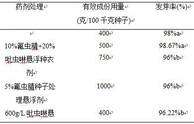 Suspension seed coating agent containing fipronil and imidacloprid and its preparation method and use