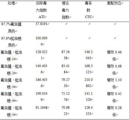 Suspension seed coating agent containing fipronil and imidacloprid and its preparation method and use