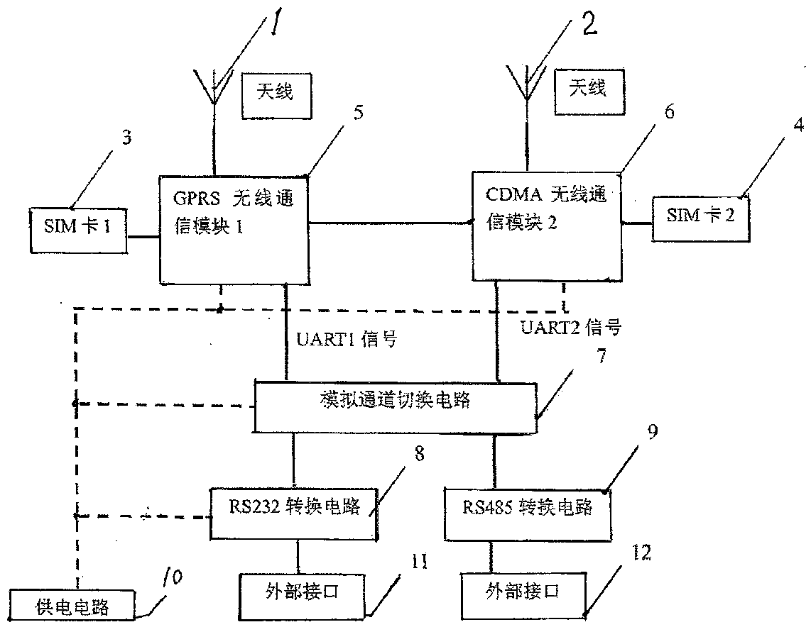 Wireless dual-channel intelligent detection equipment