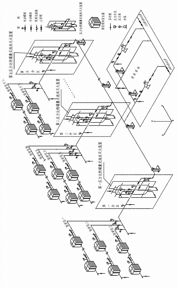 Arrangement structure and fire extinguishing method of large-size high-expansion foam fire extinguishing system