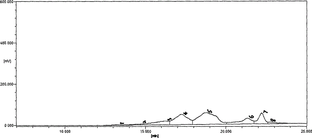 Walnut oligopeptide, and preparation technology and use thereof