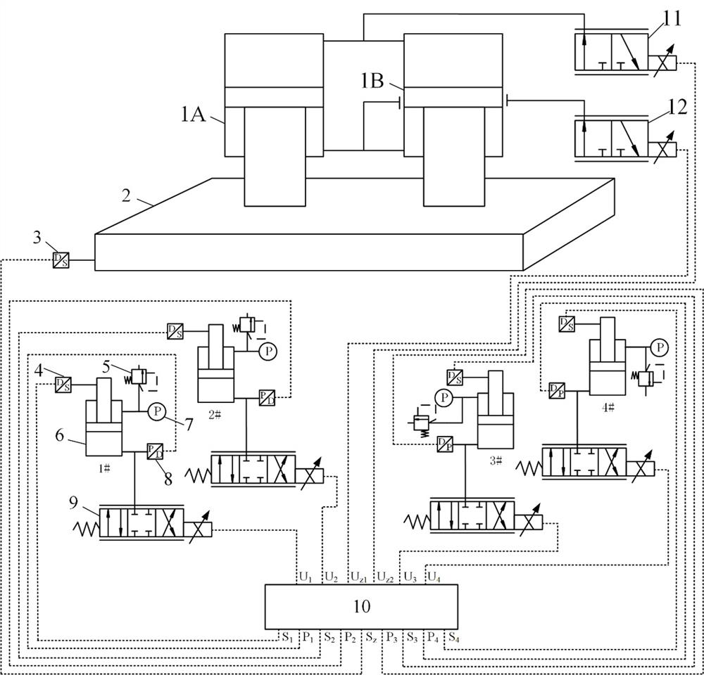 Control system and method for flexible docking of movable beam of hydraulic press and leveling system