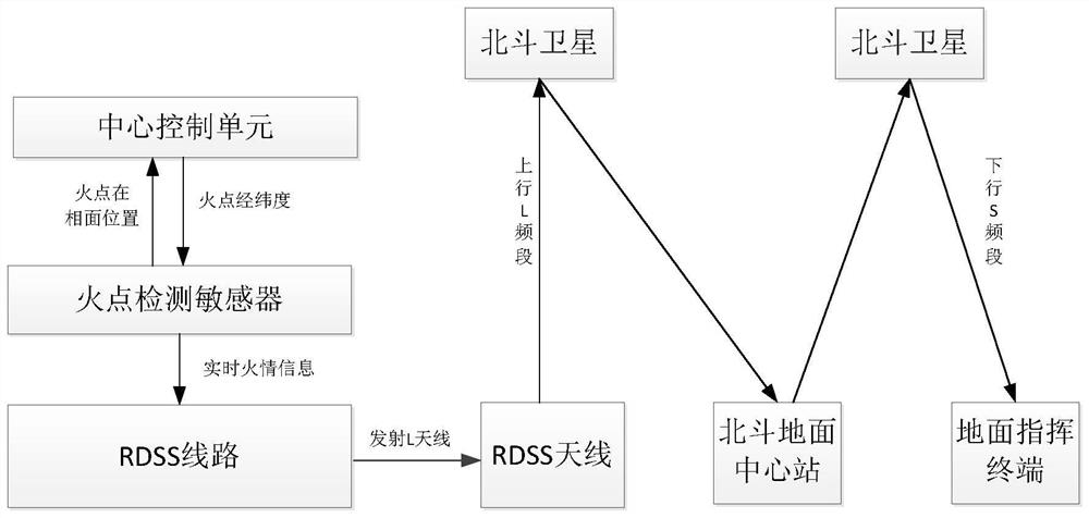 Satellite-borne fire information multichannel publishing system