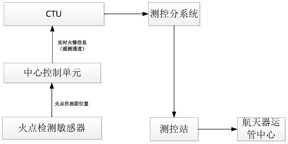 Satellite-borne fire information multichannel publishing system