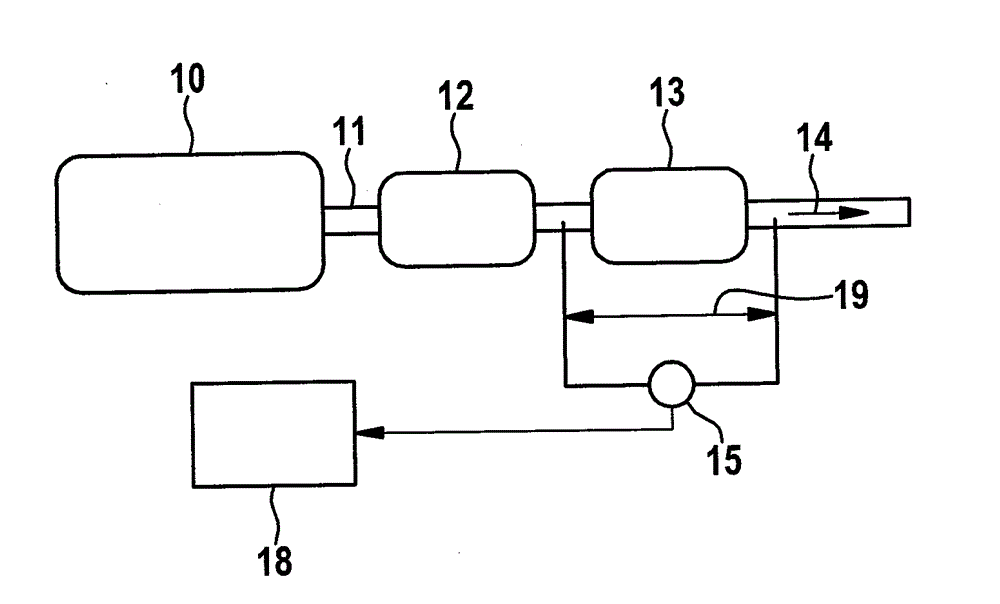 Method and apparatus for diagnosing particulate filter