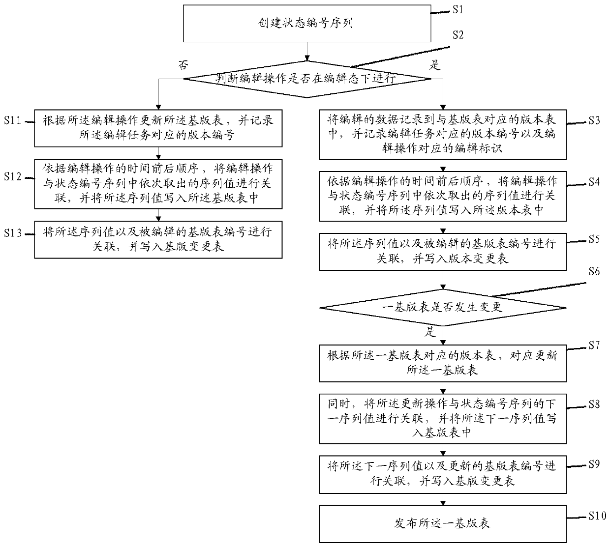 Multi-task online collaborative editing method for power grid