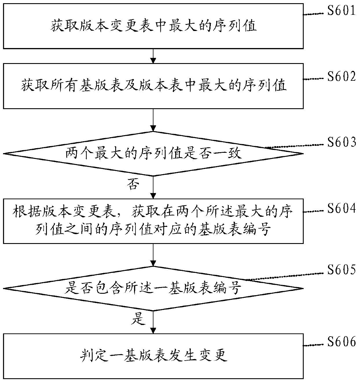 Multi-task online collaborative editing method for power grid