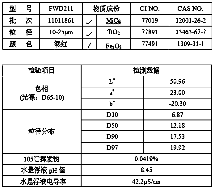 Preparation technology of cochineal pigment with colorful effect