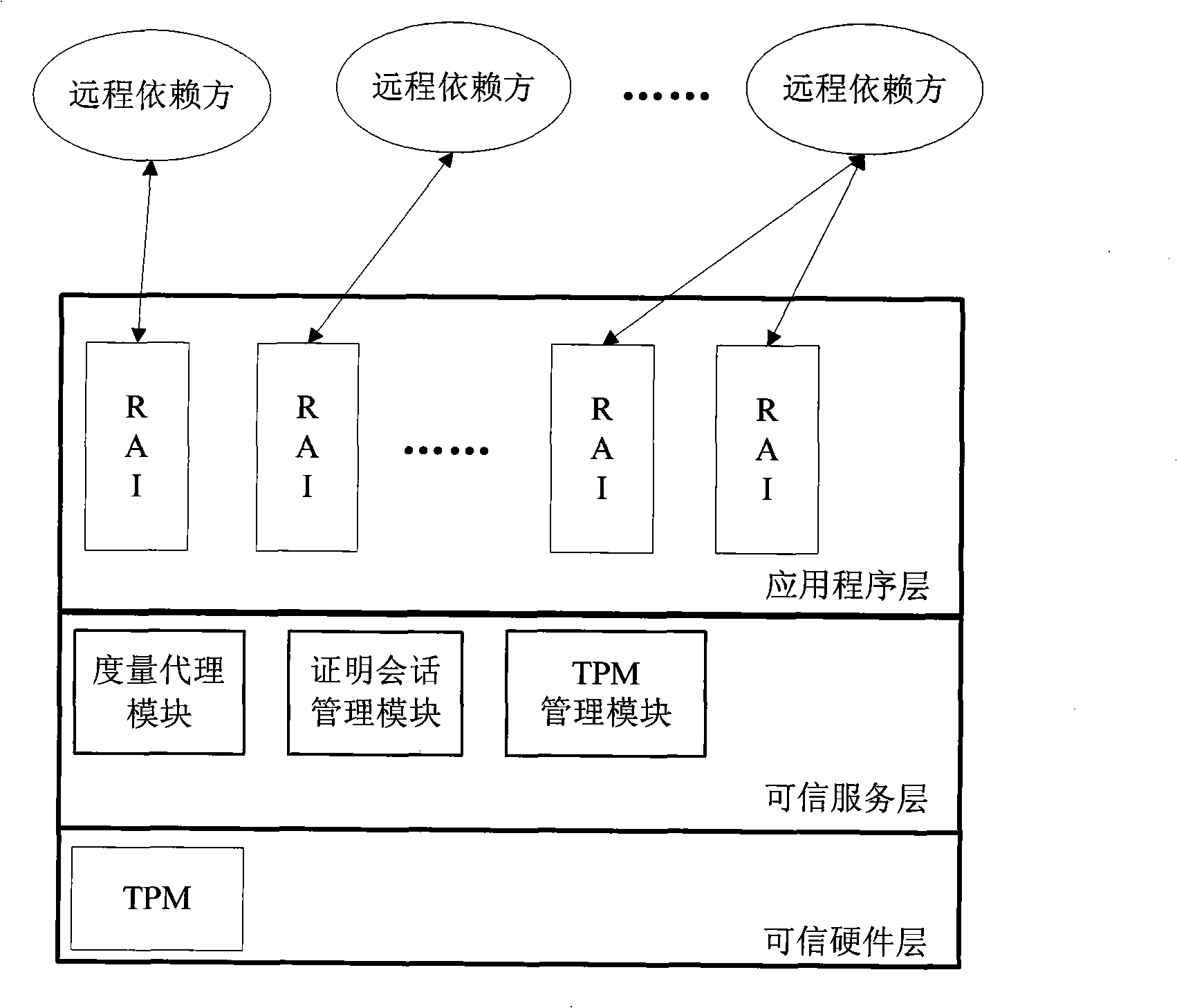 Multi-case dynamic remote certification method based on TPM