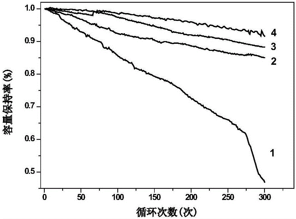 Recycling method of power lithium-ion batteries