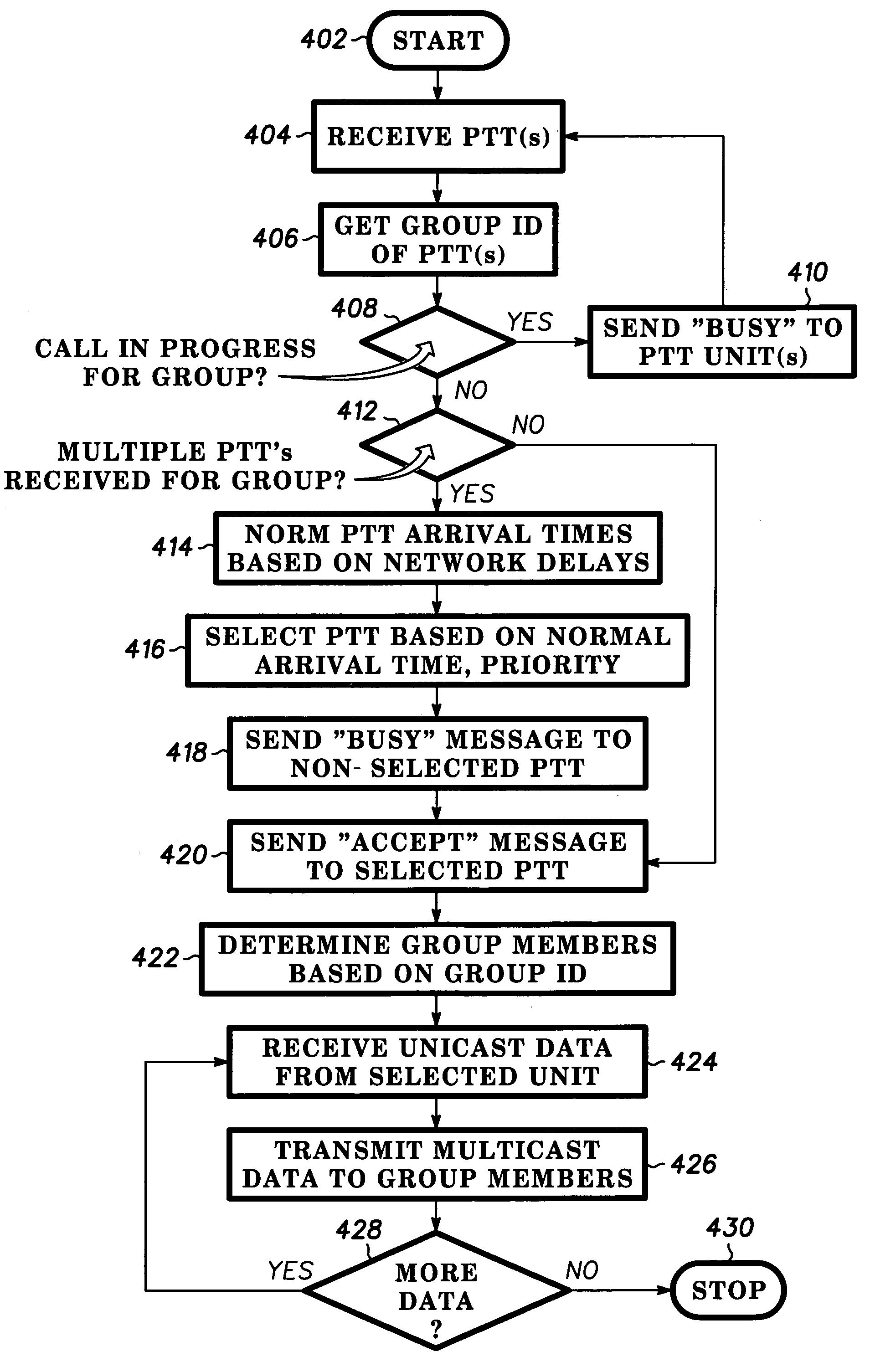 Dispatch call server in a packet based communication network