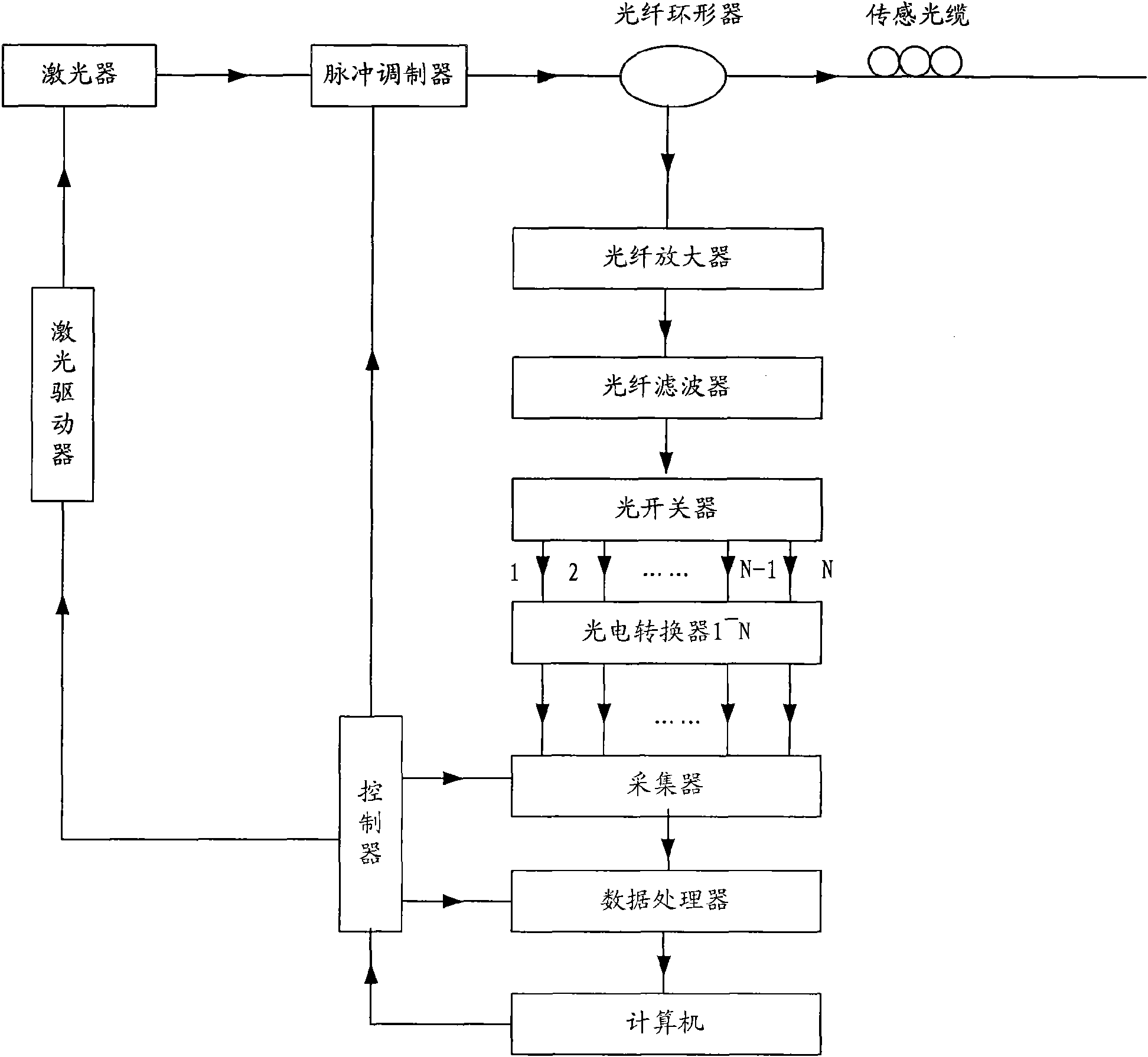 Long-distance distributed optical fiber vibration sensing system and method thereof