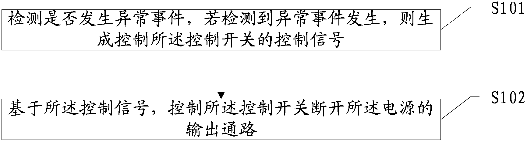 Electronic equipment protection method and electronic equipment