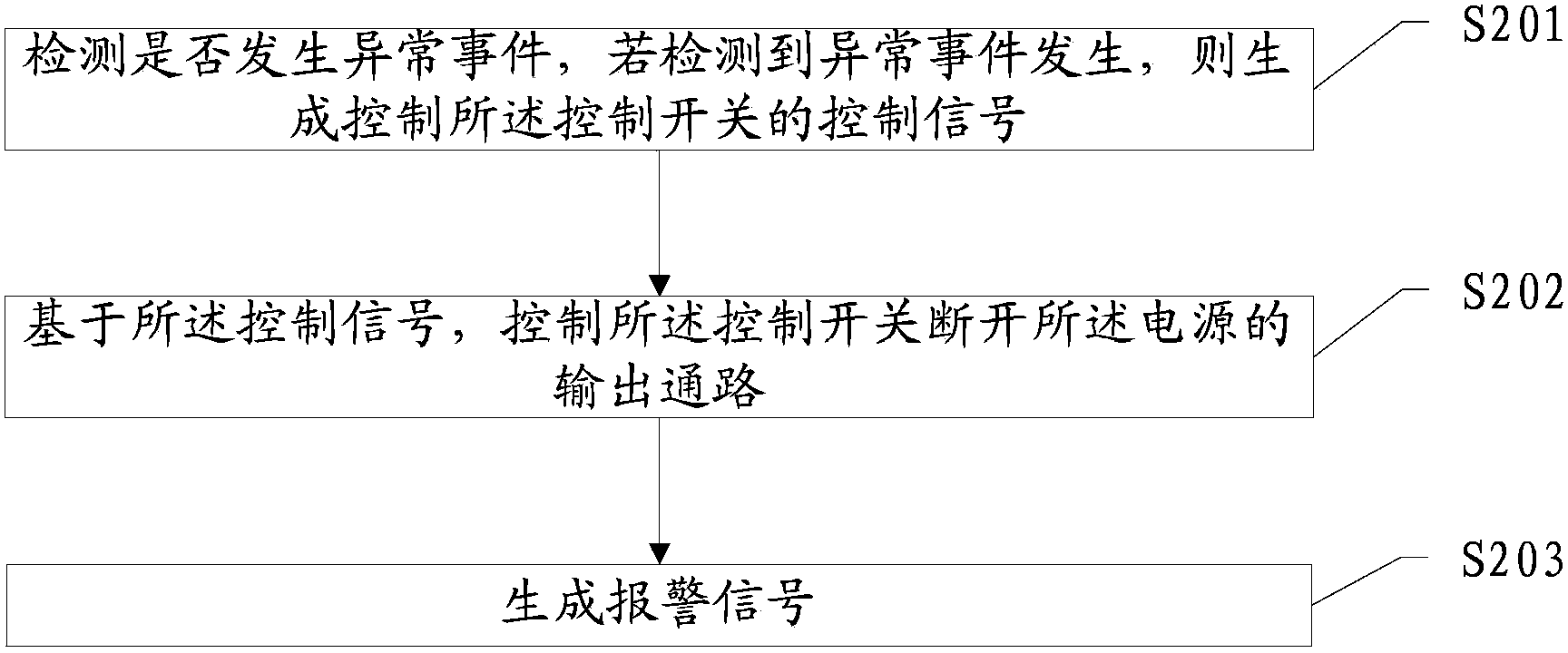 Electronic equipment protection method and electronic equipment