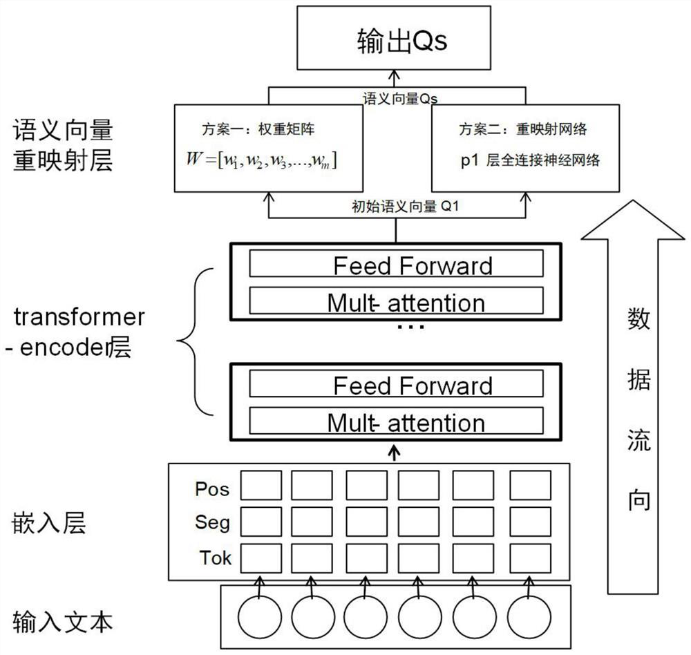 Natural language semantic key generation method based on deep neural network coding