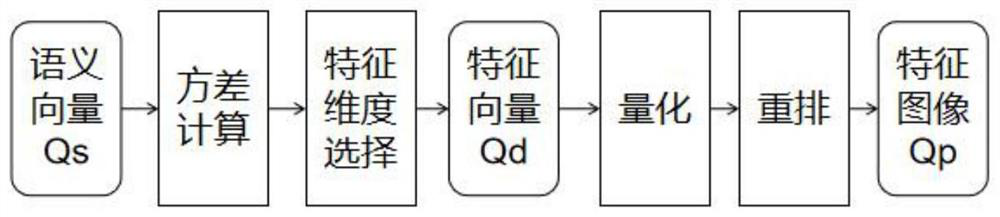 Natural language semantic key generation method based on deep neural network coding