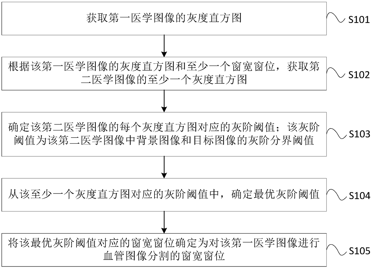 Medical image processing method and device, apparatus, and storage medium