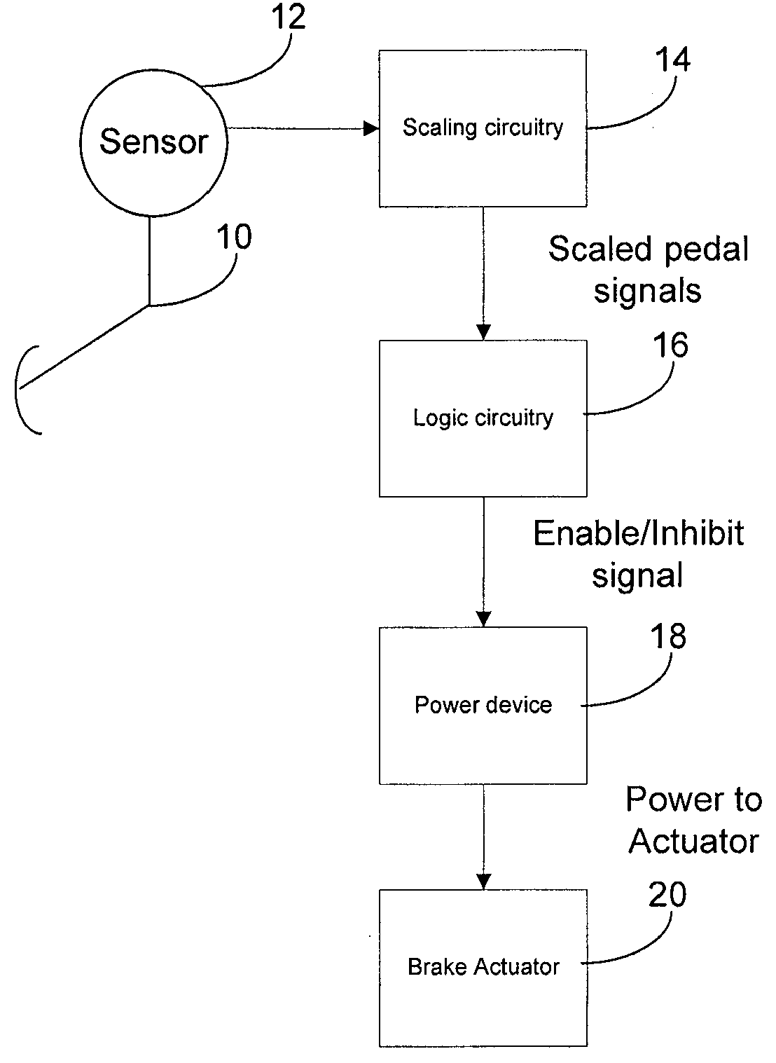 Brake control interlock logic