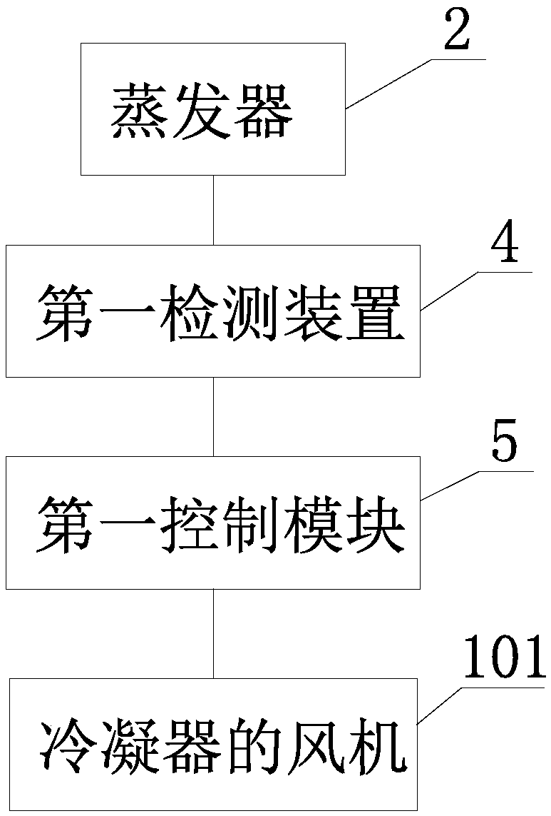 Refrigeration cycle system and its control method