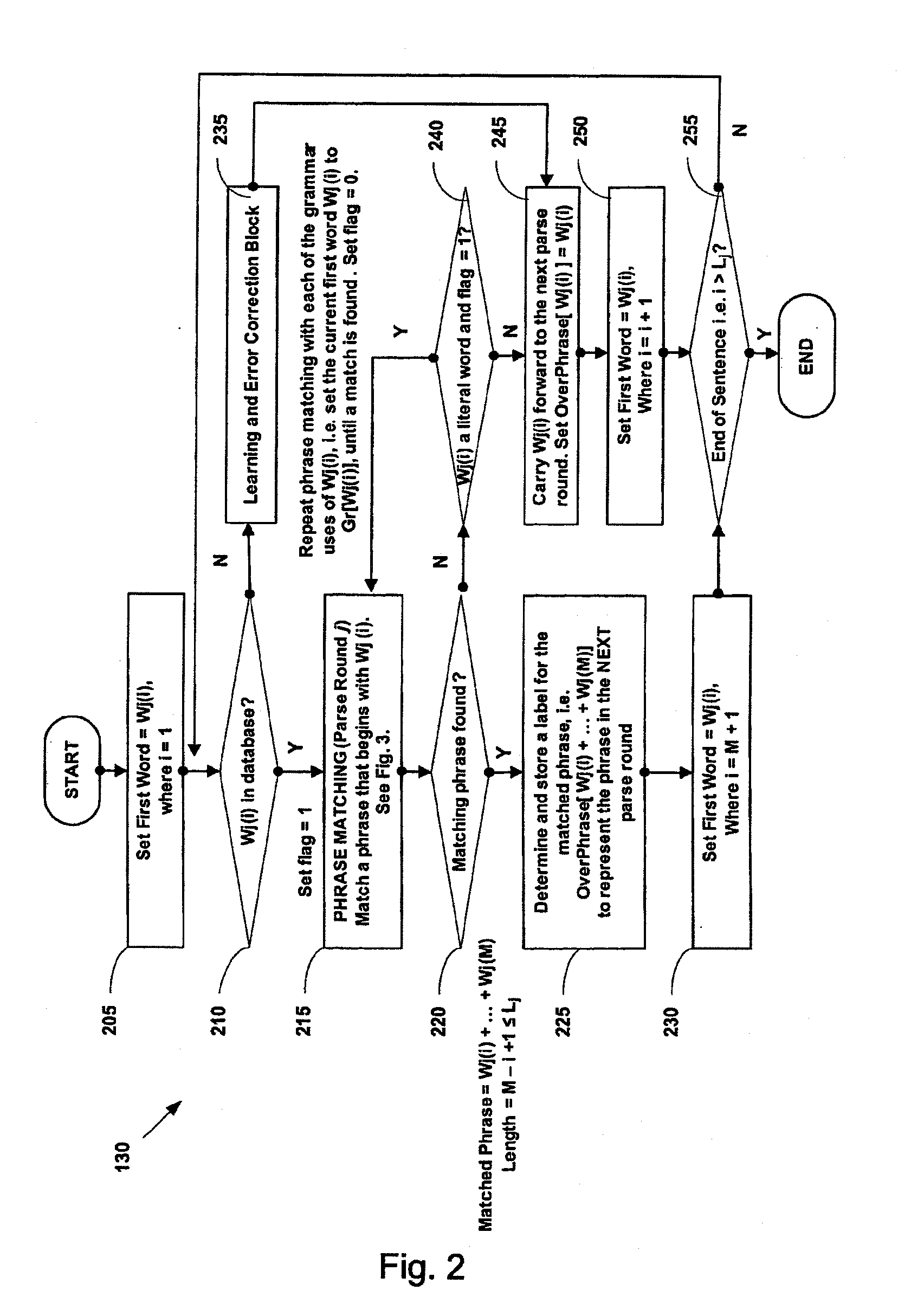 Linguistic Analysis