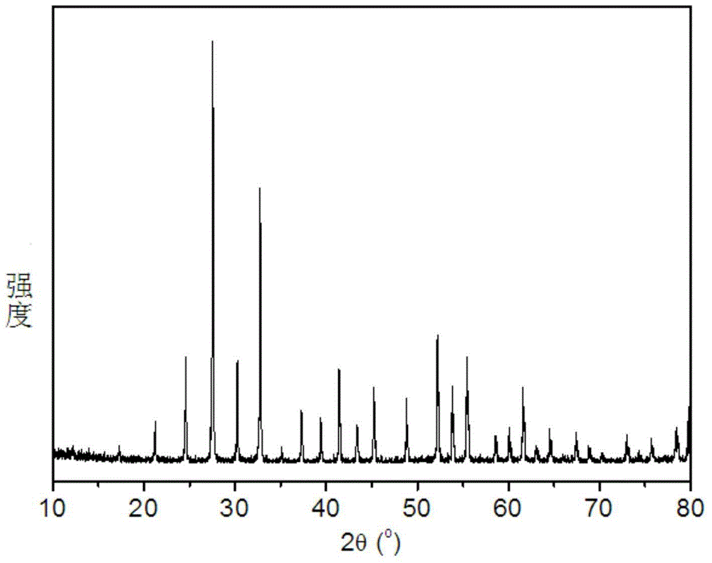 A kind of preparation method of Rubik's cube soft bismuth ore bismuth phosphate powder