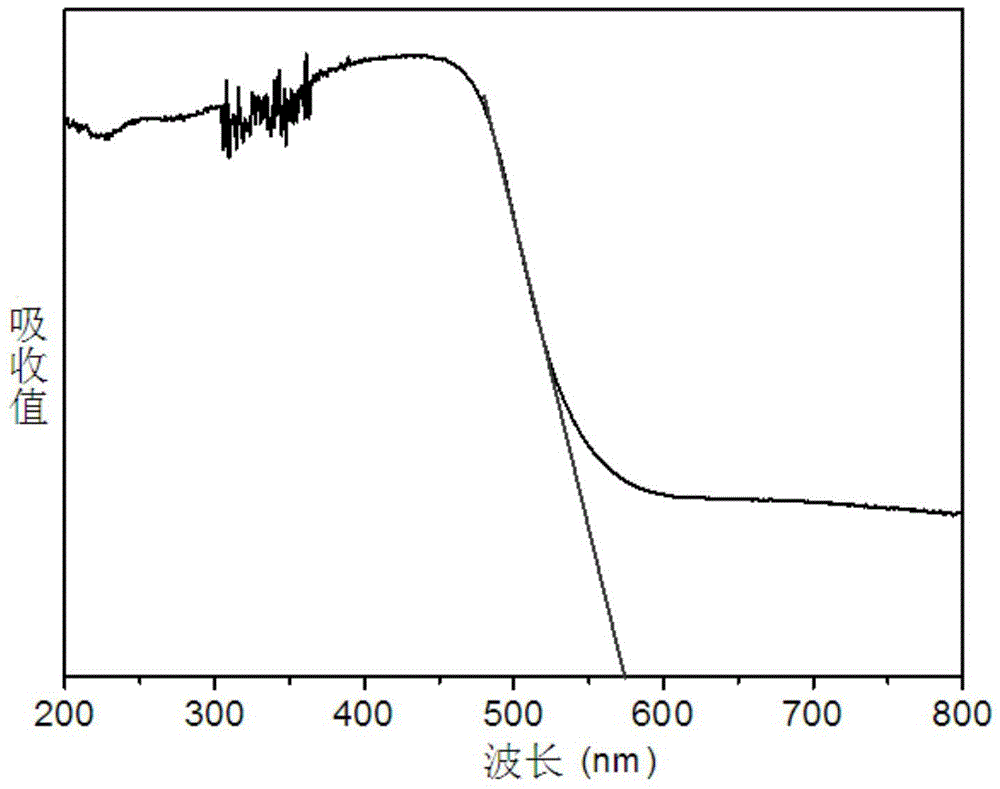 A kind of preparation method of Rubik's cube soft bismuth ore bismuth phosphate powder