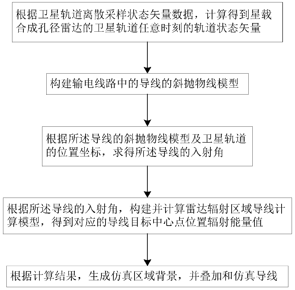 An Electromagnetic Simulation Method for Transmission Lines in Spaceborne Synthetic Aperture Radar Imaging